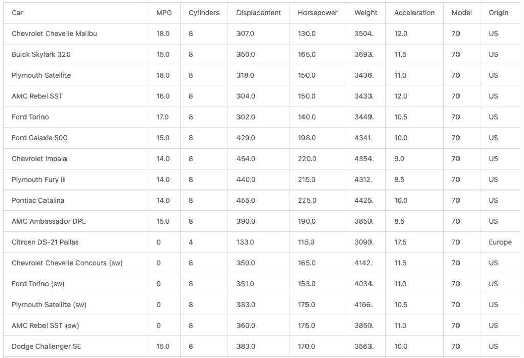 Getting the first row value clearance in a data frame pyspark