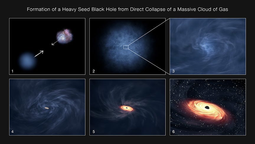 How Are Black Holes Formed How Amp Why Star Can Convert