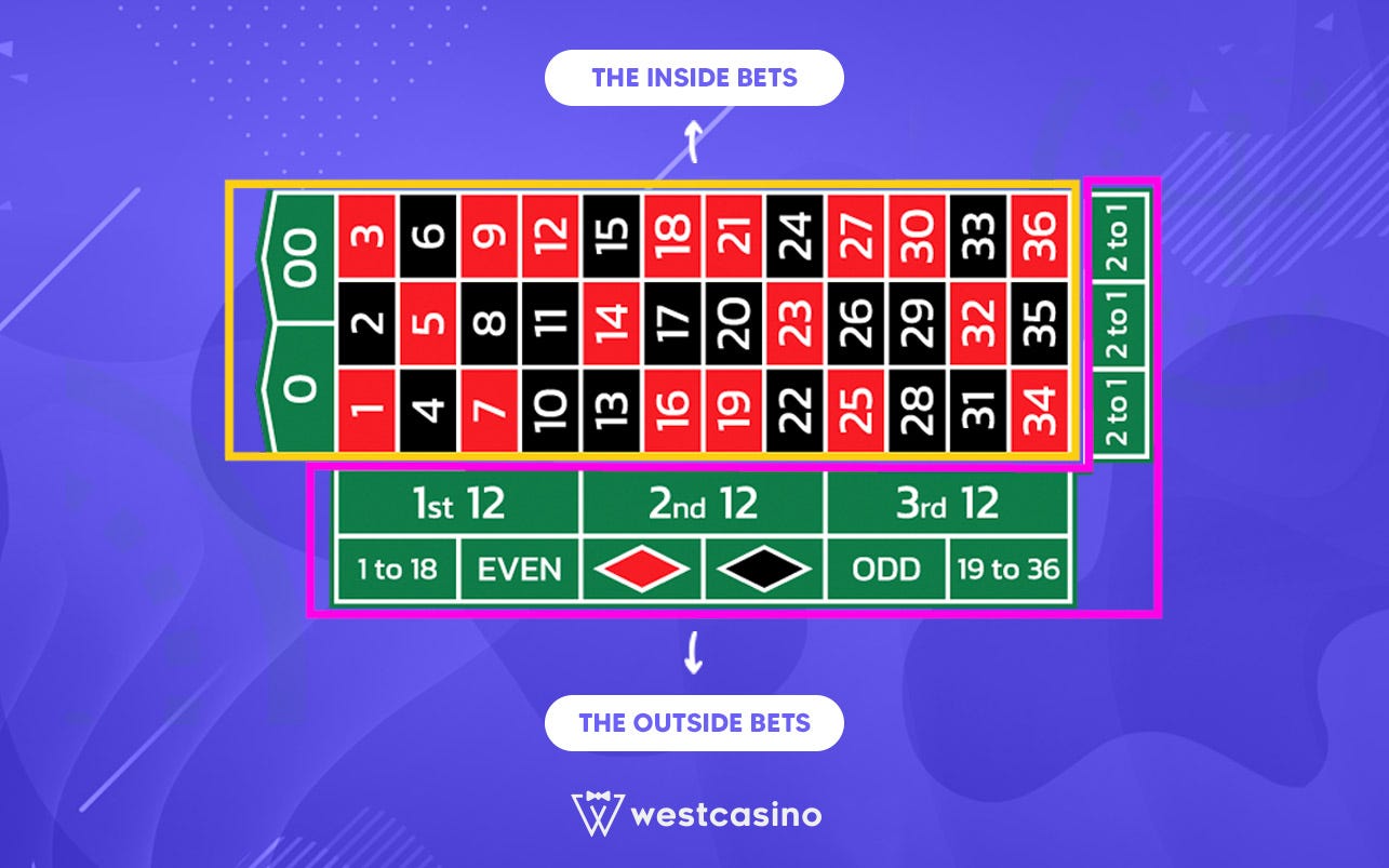 Roulette Odds & Payouts Explained A Comprehensive Guide🚳 Experimente