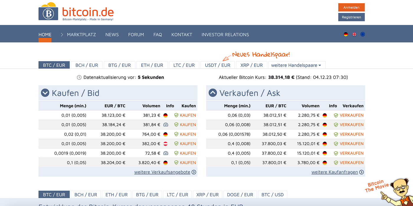 German Crypto Market Report