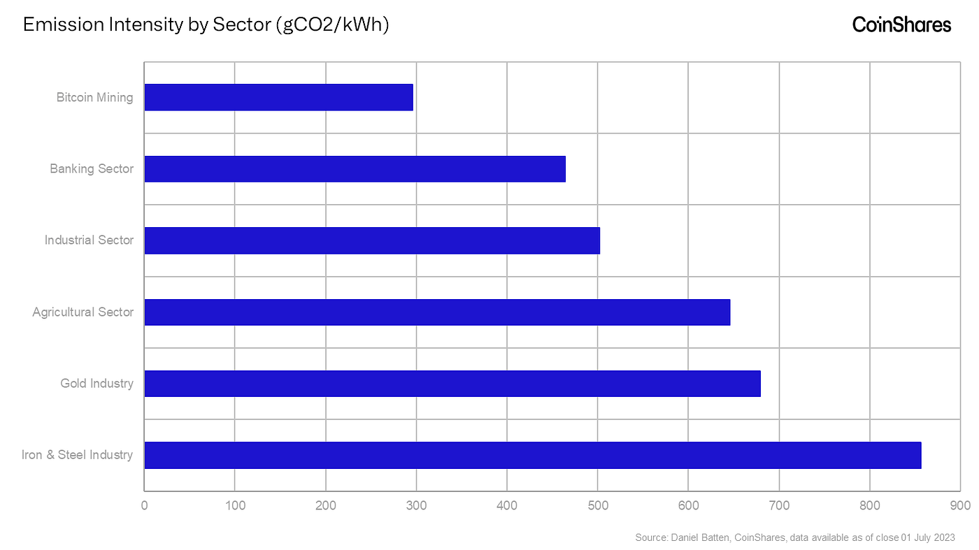 CoinShares Q4 2024 Mining Report. Bitcoin vs Gold Mining: The Future of… |  by James Butterfill | CoinShares Research Blog