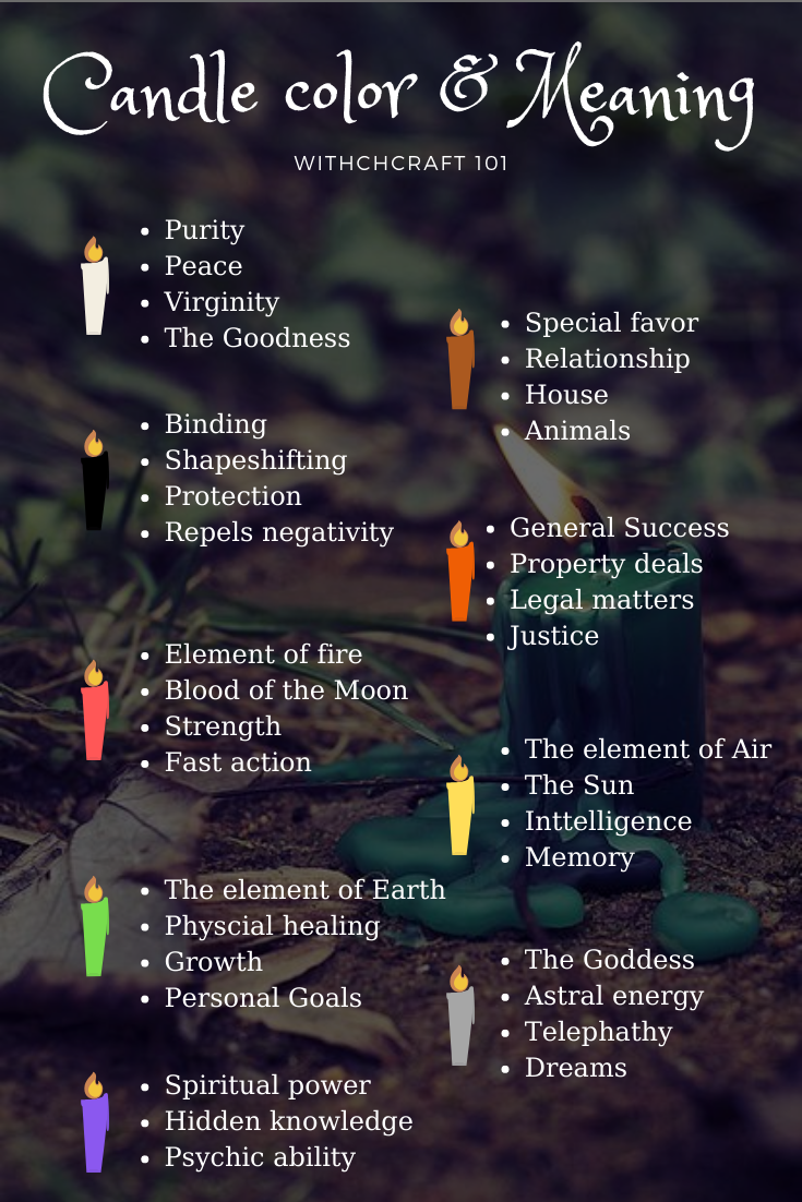 Candle Color Meaning In Witchcraft: Detail Guide For Beginners | by  WITCHCRAFT101 | Medium