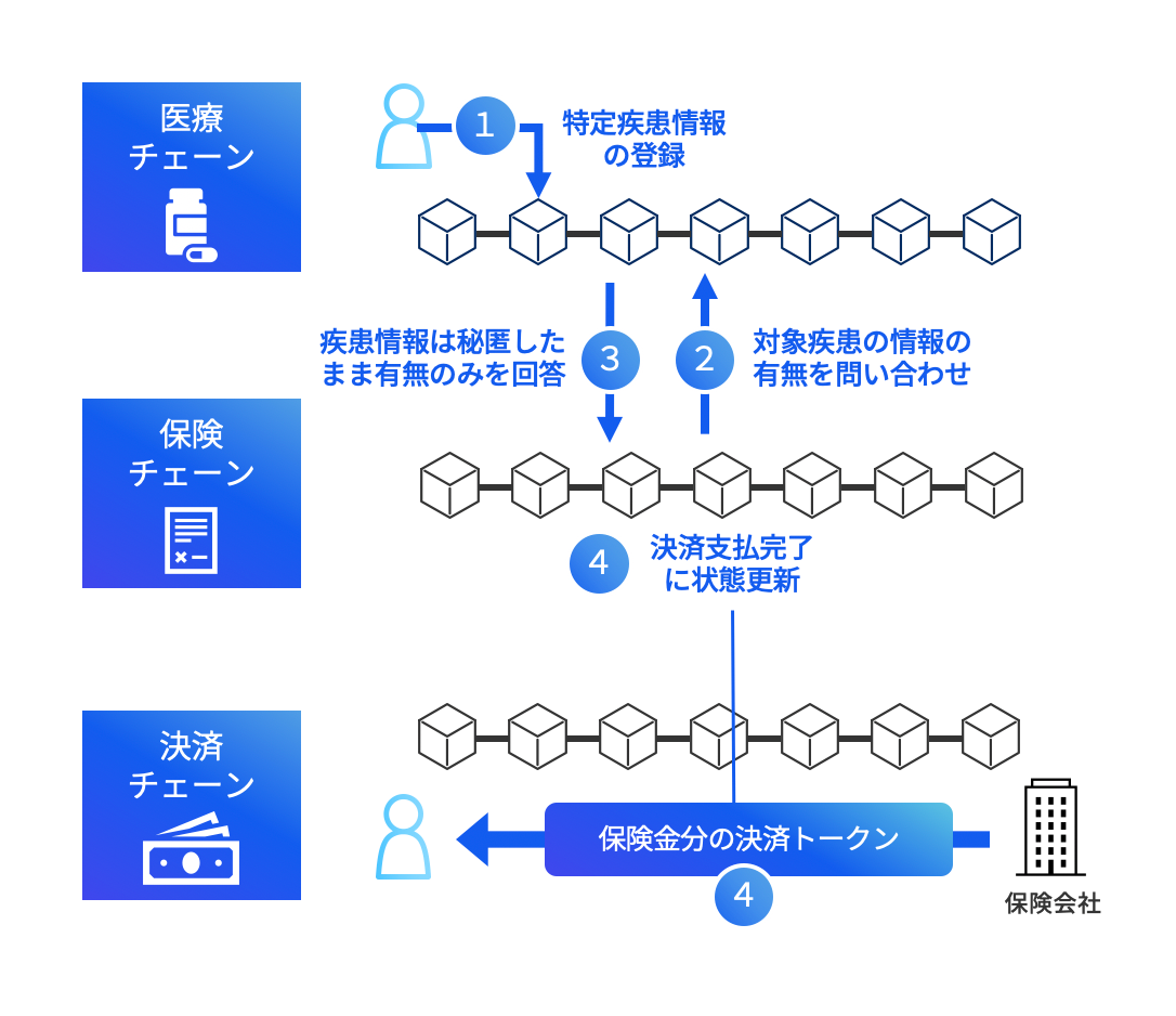 Cross Frameworkの紹介 - Datachain - Medium