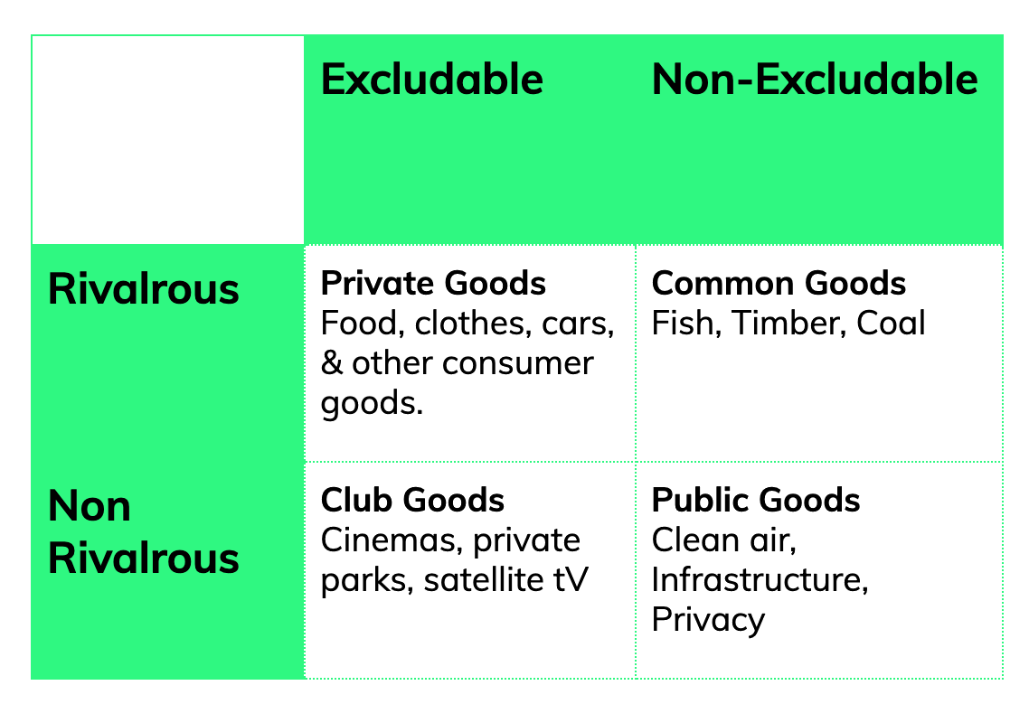 Creating Positive Sum Games for Public Goods on EOS | by Yves La Rose | EOS  Network Foundation | Medium