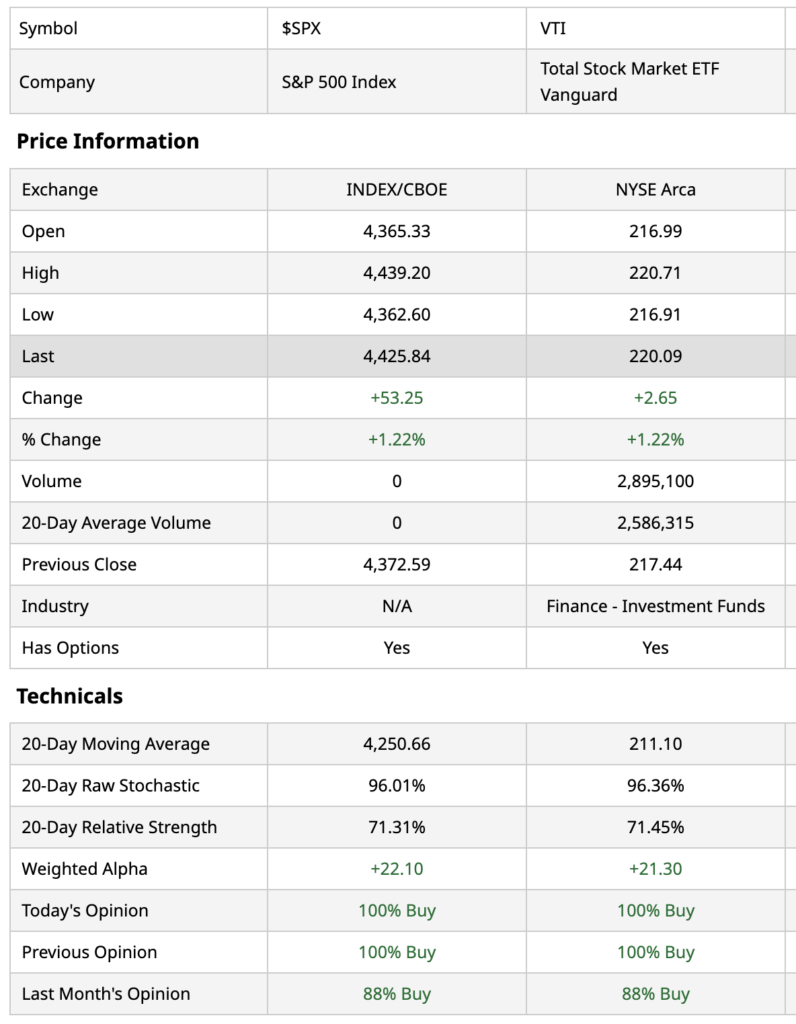 VTI Stock: Navigating the Vanguard Total Stock Market ETF | by Blockchain  Reporter | Medium