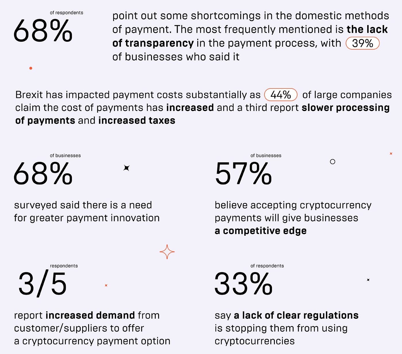 Are Cryptocurrencies Growing as a Means of Payment? Data Confirms | by  Wheatstones | Coinmonks | Medium