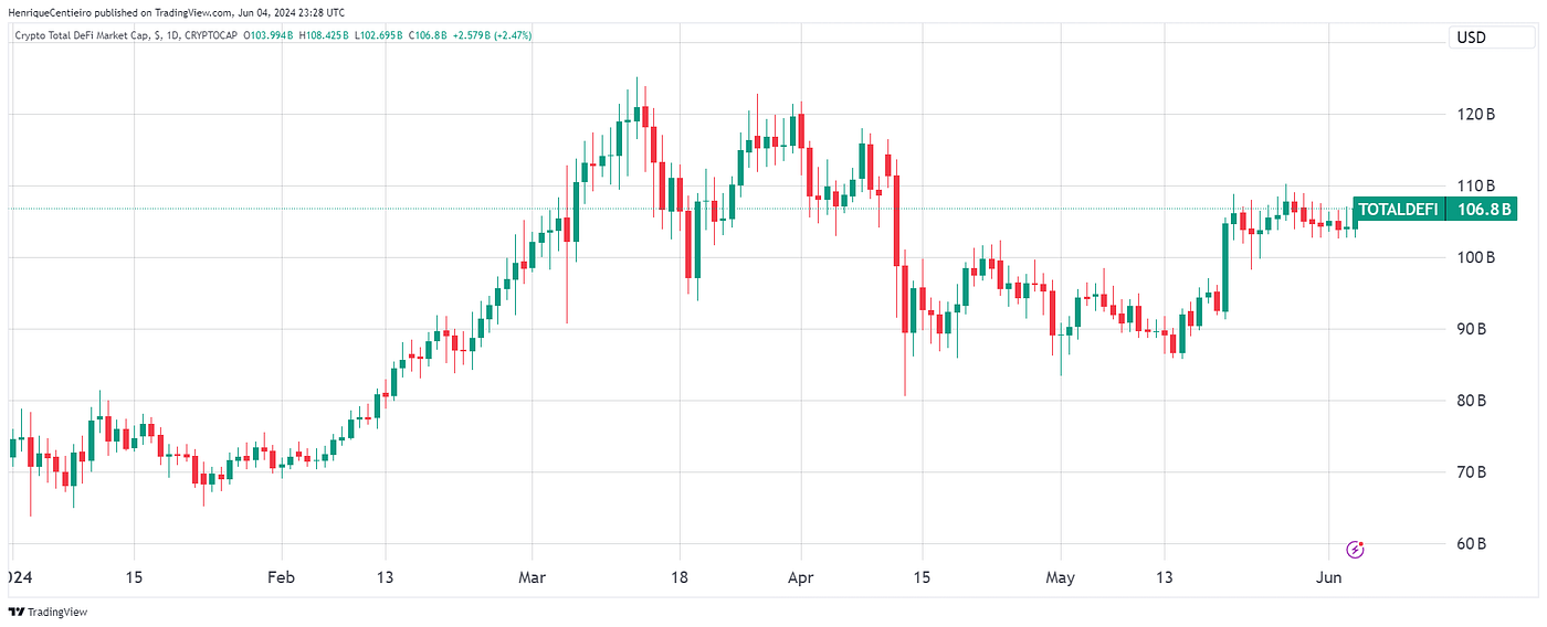 HashKey Capital Monthly Insights Report: May 2024 | by HashKey Capital |  HashKey Capital Insights | Medium
