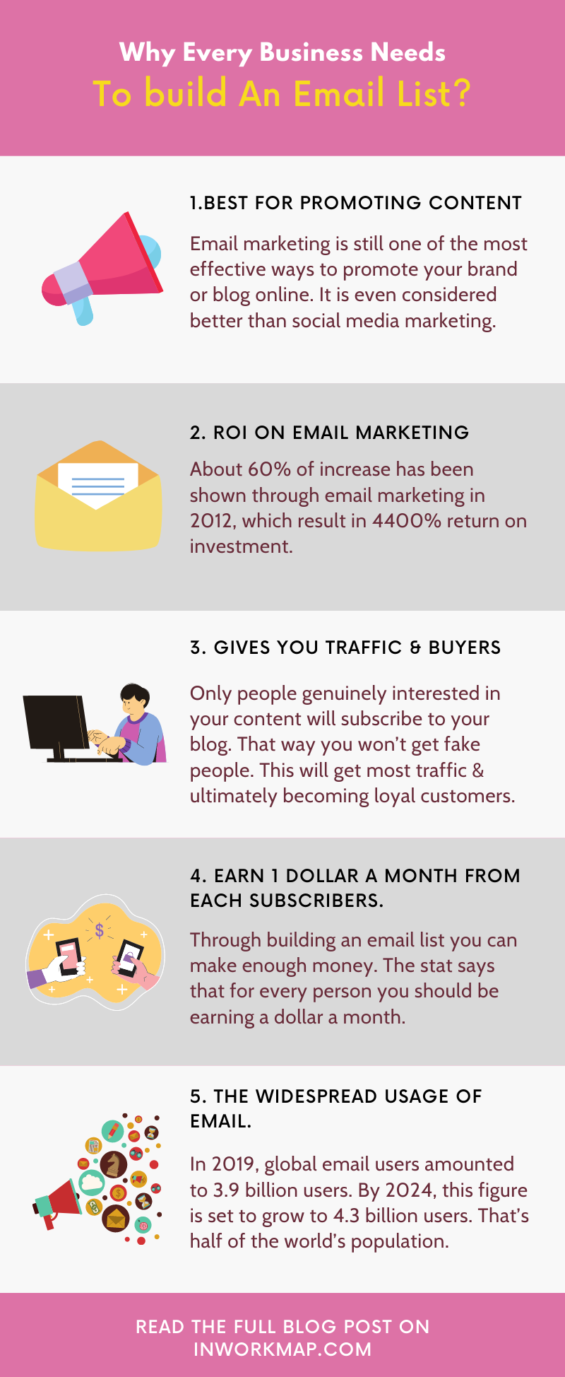 Why is list building important for businesses?