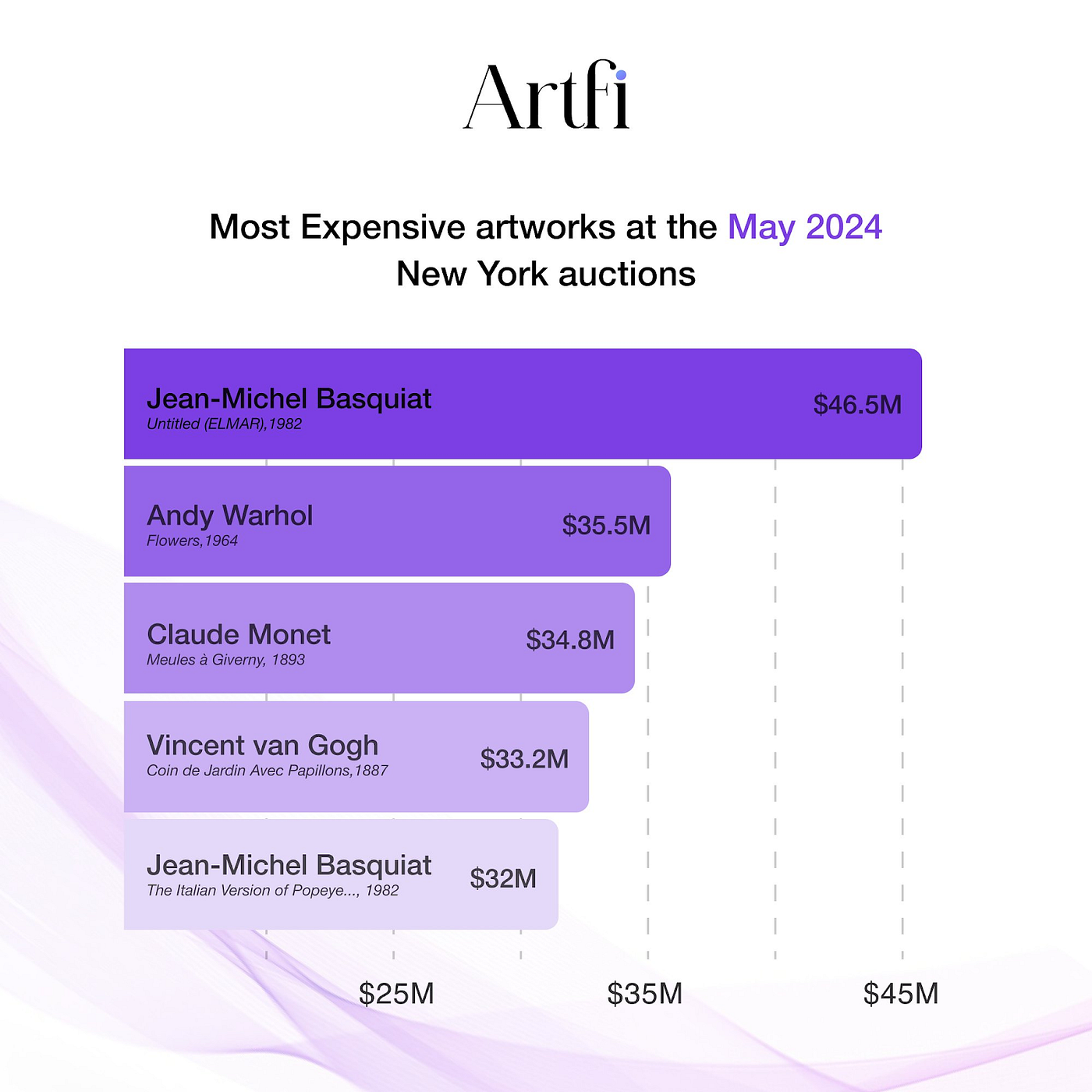 Democratizing Art Ownership: Artfi Brings Blue Chip Art to Everyone | by  Seedify | Medium