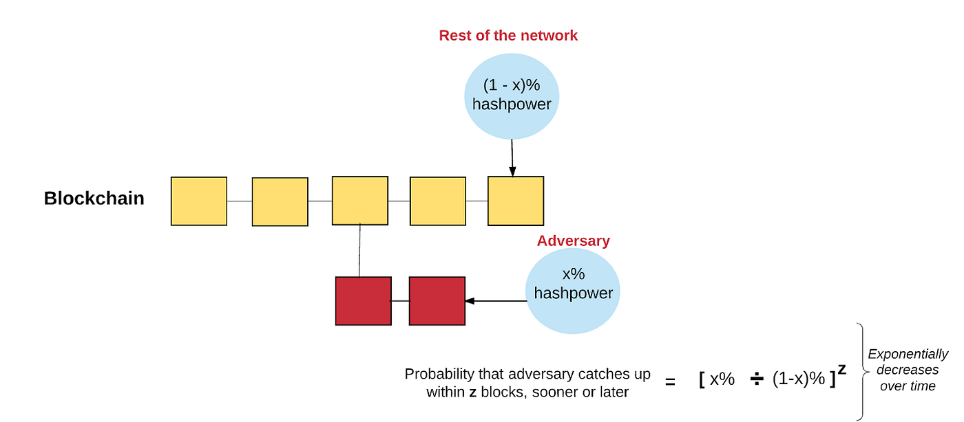 이더리움은 어떻게 동작하는가 ? — Part 3.. 이 글은 Preethi Kasireddy의 How does… | by 강솔 |  TOMAK | Medium