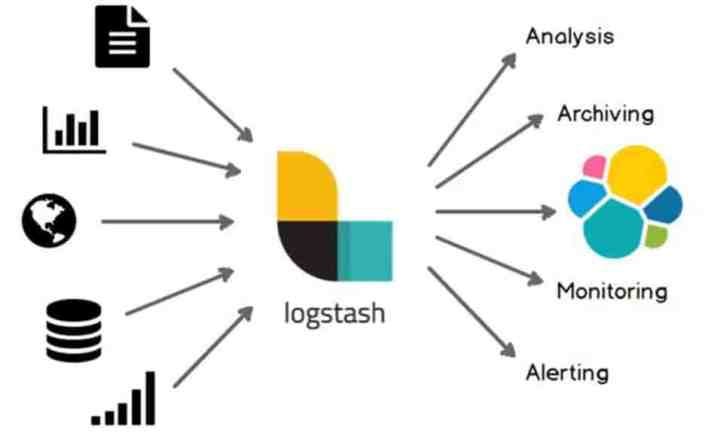 ELK Stack Architecture Deep-Dive. Setting up Elasticsearch, Logstash, and…  | by Tj Blogumas | DataSeries | Medium