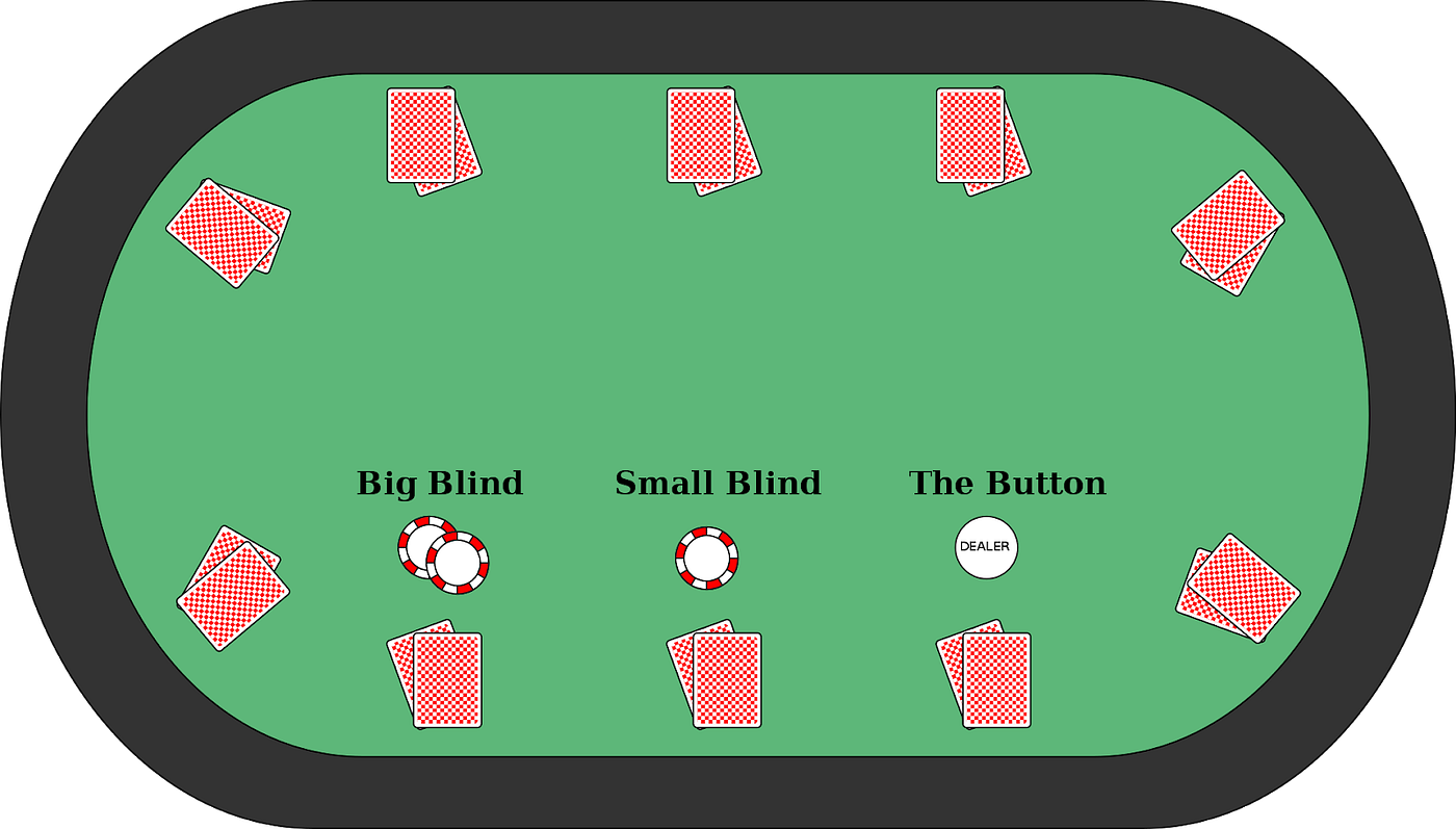 探討撲克的奧秘】德州撲克基本規則篇- EV Lab - Medium