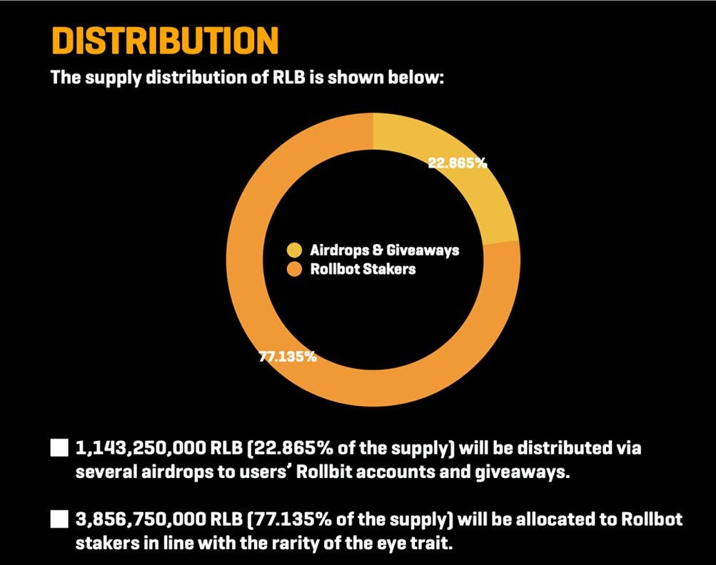 Why $RLB by Rollbit Could Be the Hidden Gem You Are Looking For in the Next  Bull Run | by Abhimanyu Bhargava | DataDrivenInvestor