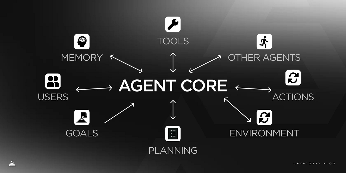 AI GOATed This Memecoin, So Can Your Brand | by Cryptorsy Ventures | Medium