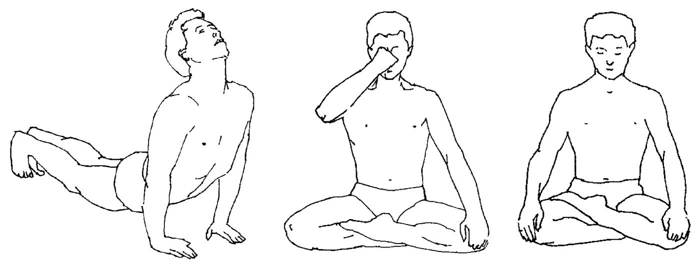 What are the concepts of Sṛṣṭi Krama, Sthiti Krama and Anta Krama…