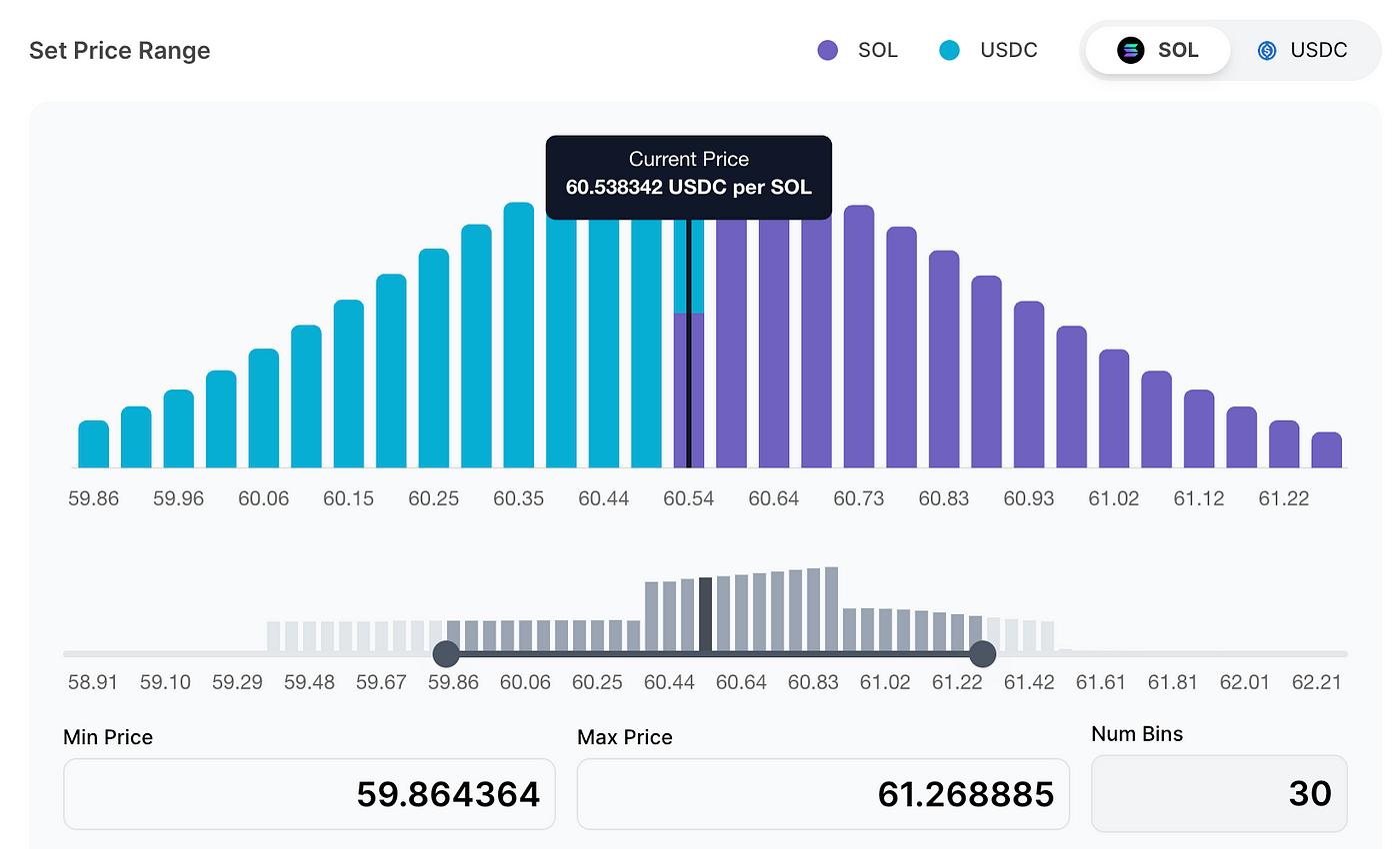 Why and How to Use DLMM (Dynamic Liquidity Market Maker) | by Innocent  Nweke | Medium