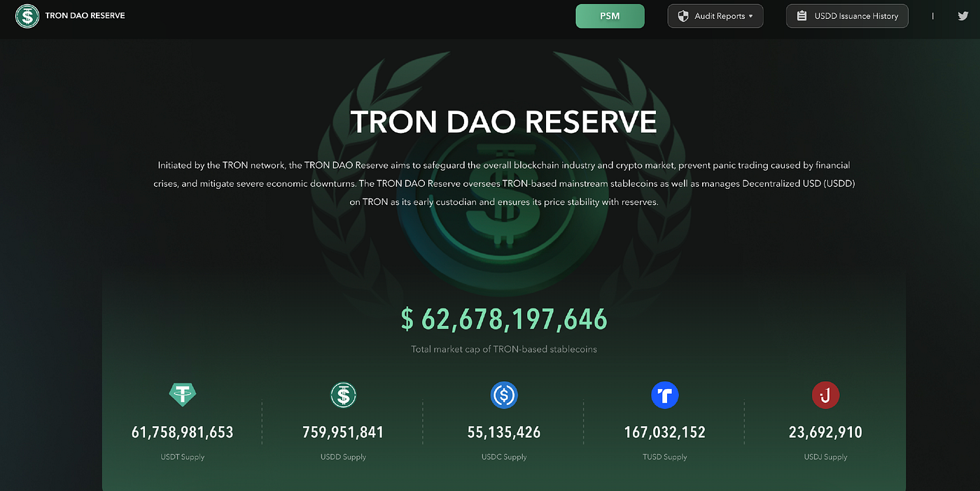 稳狗原创]稳定币总市值超2050 亿美元，USDT 市占率持续回落，一文看懂多样化的稳定币- Foresight News