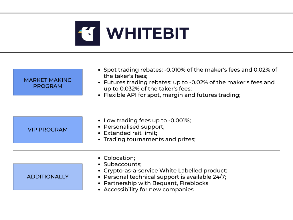 Whitebit