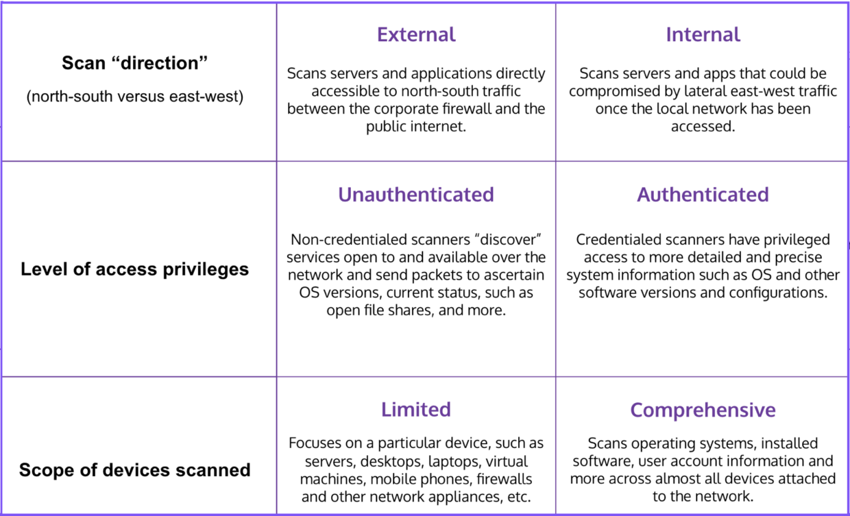 Nexus Vulnerability Scanner: Getting Started with Vulnerability Analysis -  DEV Community