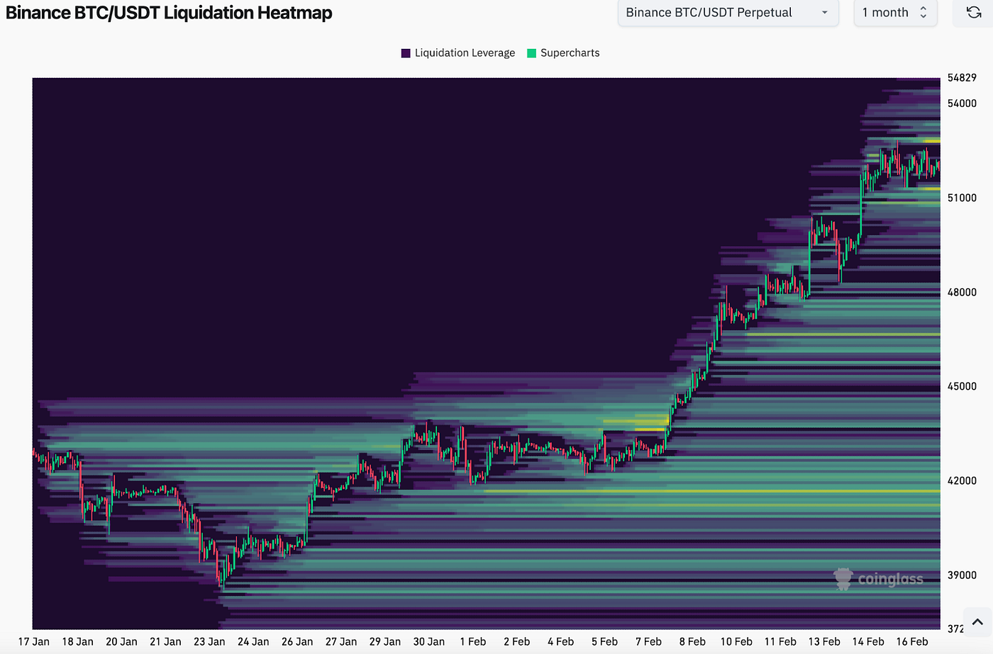 Turning $20K of Bitcoin & Ethereum into $1M using Grid-Bots | by Crypto  Rookies | Medium