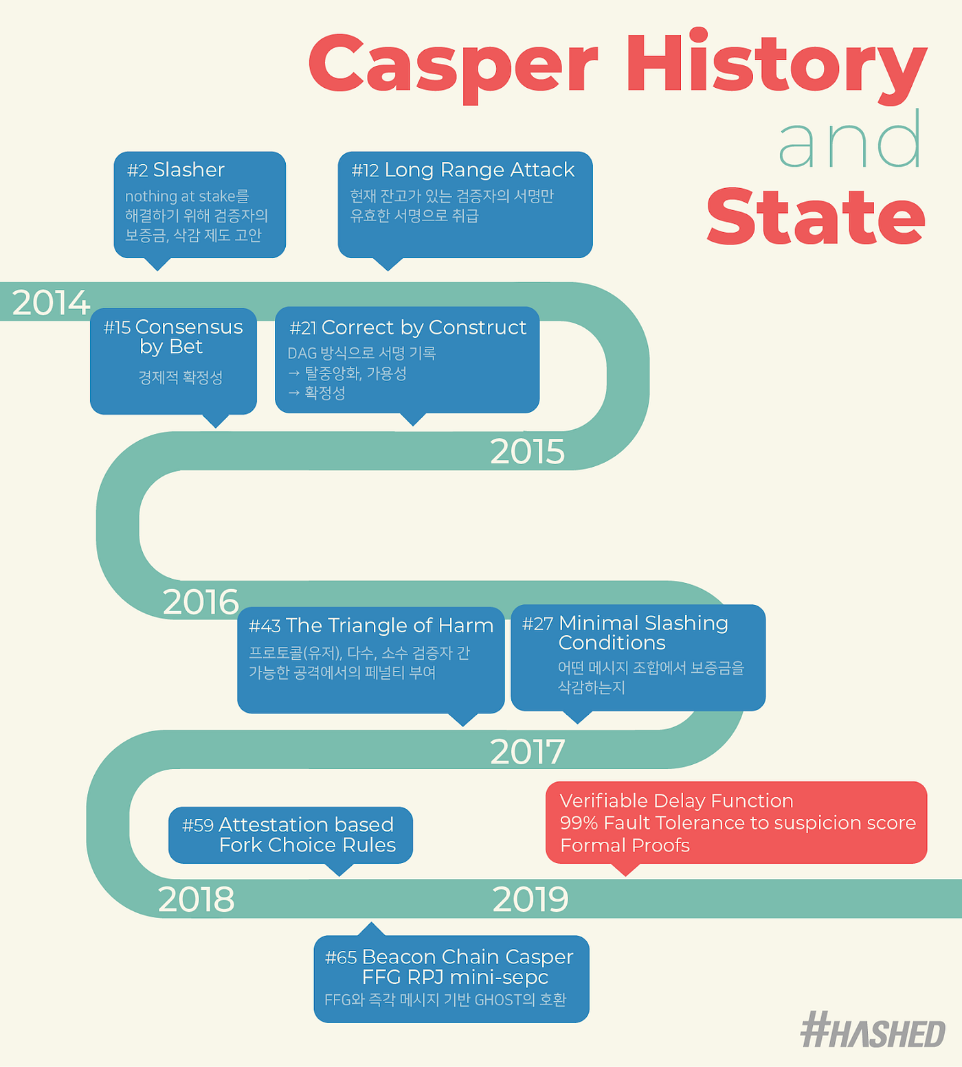 비탈릭의 캐스퍼 폭풍 트위터 파헤치기 (하). A Tweet Storm explaining the History… | by Leah  Jang | 해시드 팀 블로그 | Medium