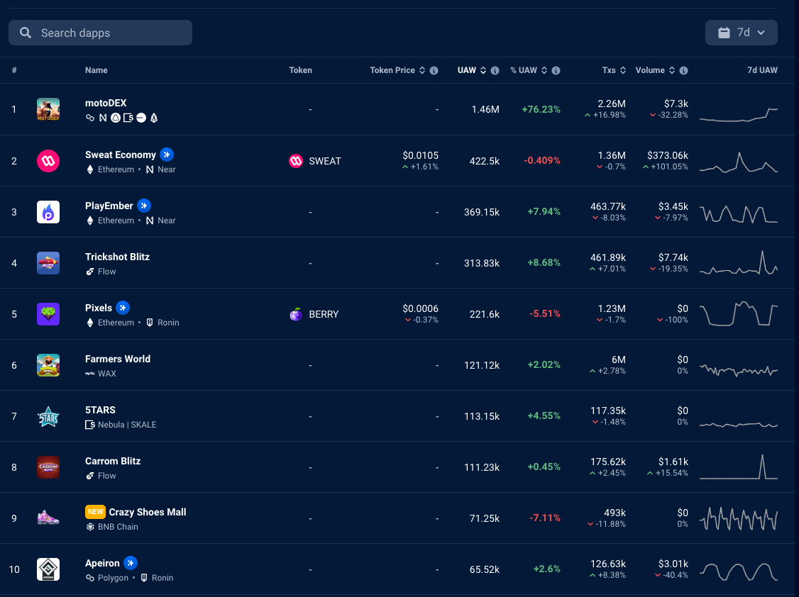 2/1 週刊NFTニュース. 元記事：https://cryptopragmatist.com/p/m6-la… | by 0xkitsuneko |  Medium