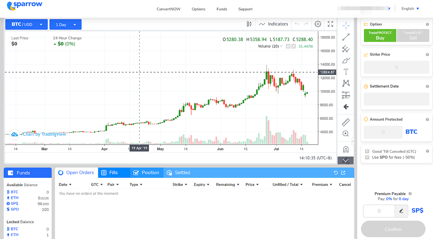 Sparrow Digest #7. It has been a busy and fruitful 2… | by Sparrow |  Sparrow | Medium
