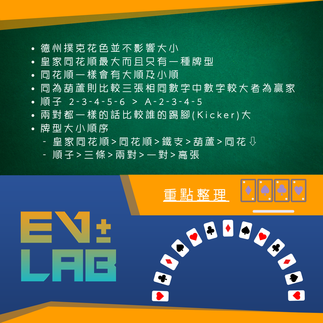 探討撲克的奧秘】德州撲克牌型大小篇- EV Lab - Medium