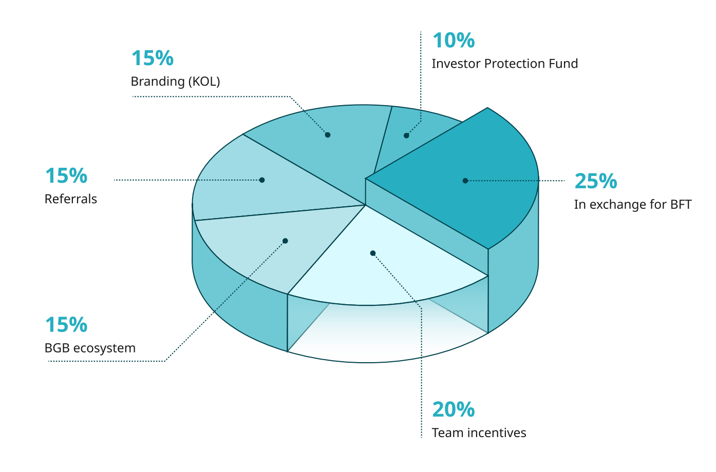 MIIX Capital：BGB Investment Research Analysis Report | by MIIX Capital |  Medium