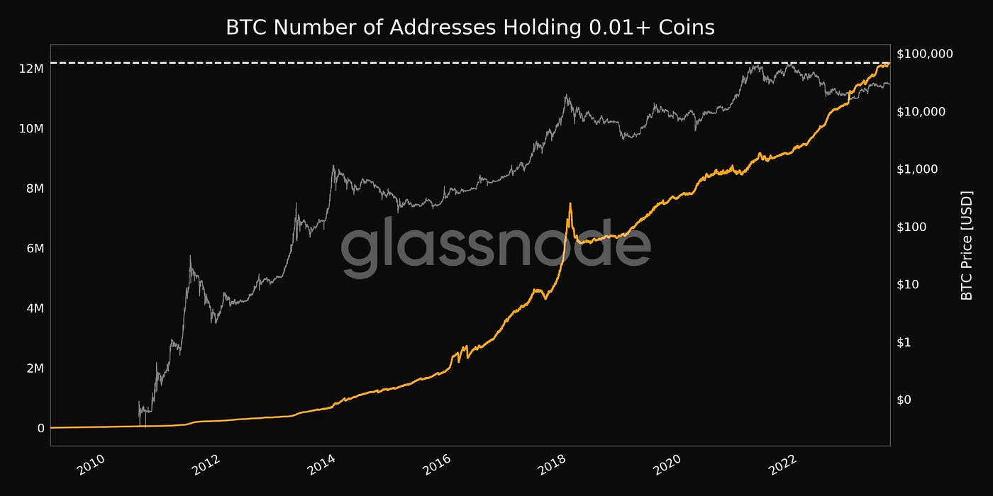 BlackRock Suggests an 85% BTC Allocation: What You Should Really Do In Your  Portfolio | by Joe Robert | Coinmonks | Medium