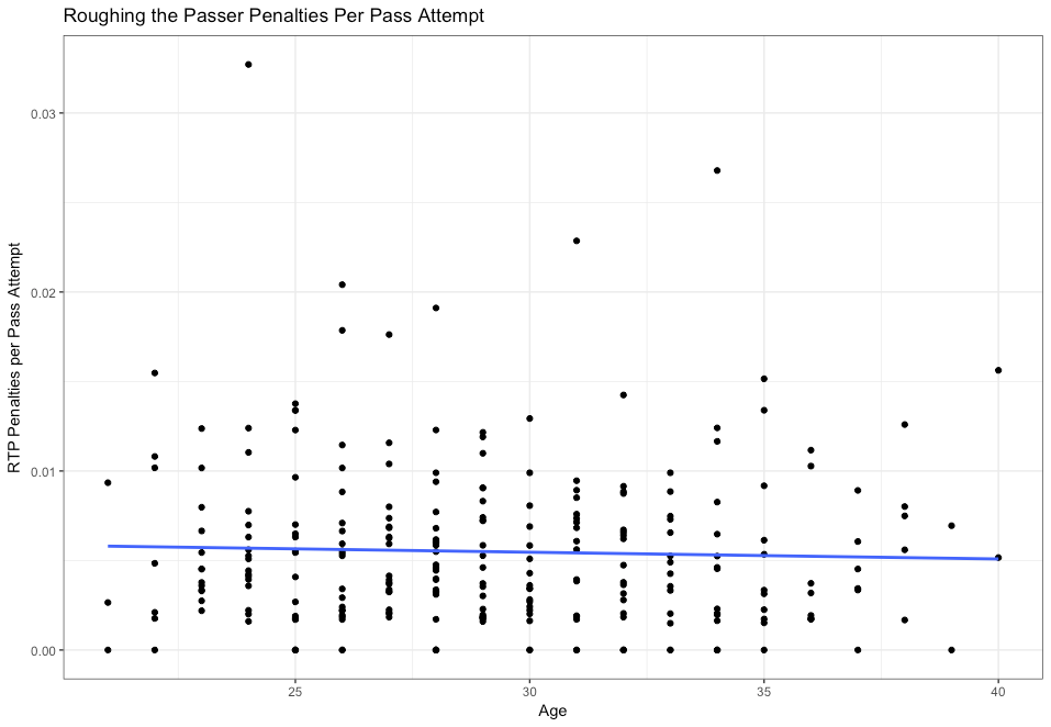 Fantasy Football Mock Draft: 12-Team Half-PPR, Slot #4, by Blitzalytics