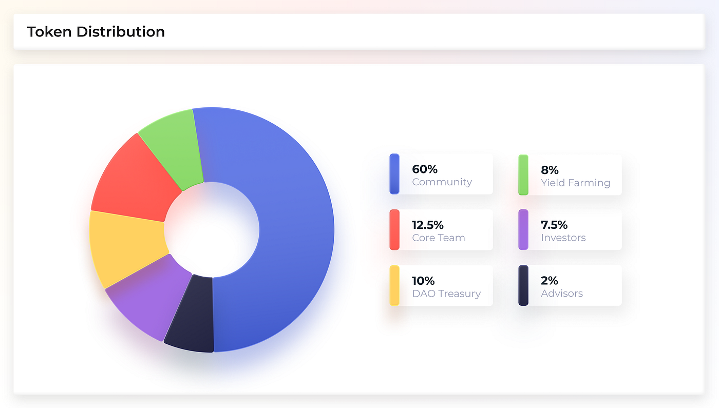 DeFi Explained: BarnBridge (BOND) | by Multi.io Research | Multi.io | Medium