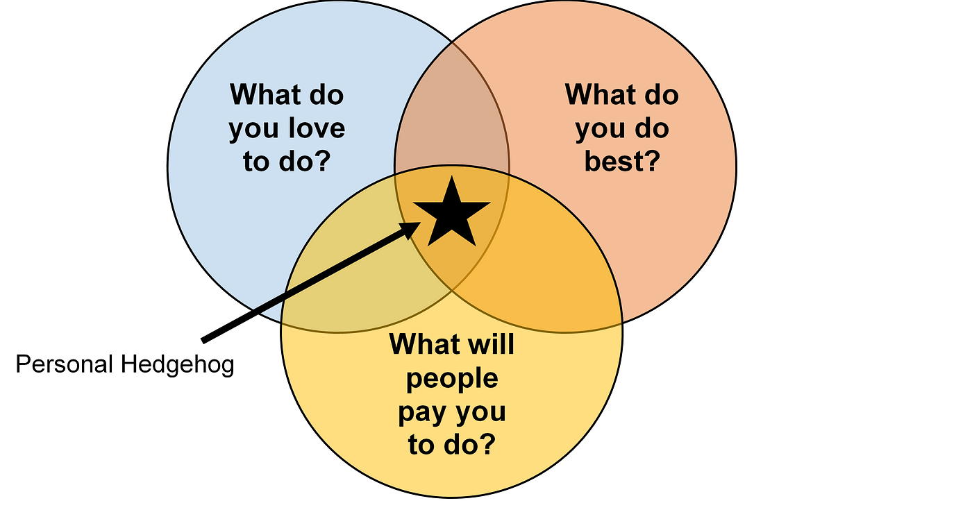 How to go from Good to Great, the key concepts of the #1 Best Seller, by  How to Win, Predict