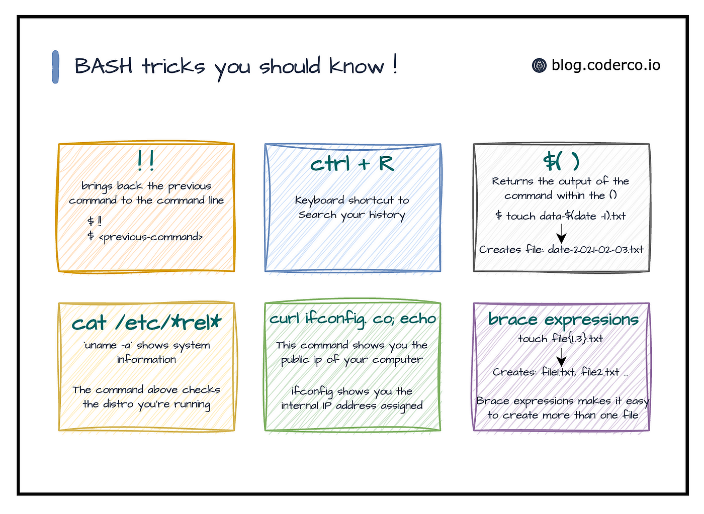 Bash tips and tricks every developer should know! | by Abdurahman Abukar |  Mar, 2023 | Medium