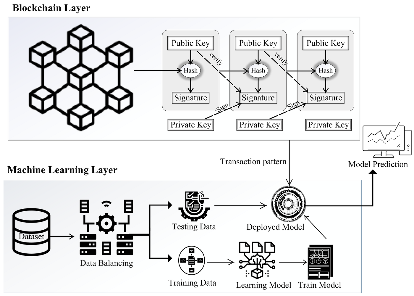 How Blockchain Technology Enables Fraud Detection and Prevention | by  Sherief Mursyidi | Coinmonks | Medium