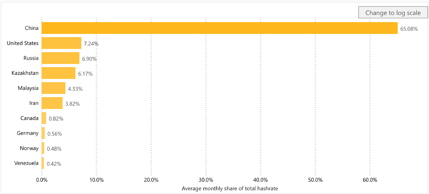East Vs West: The Battle for Crypto Market Dominance | by BKCoin Capital LP  | Medium