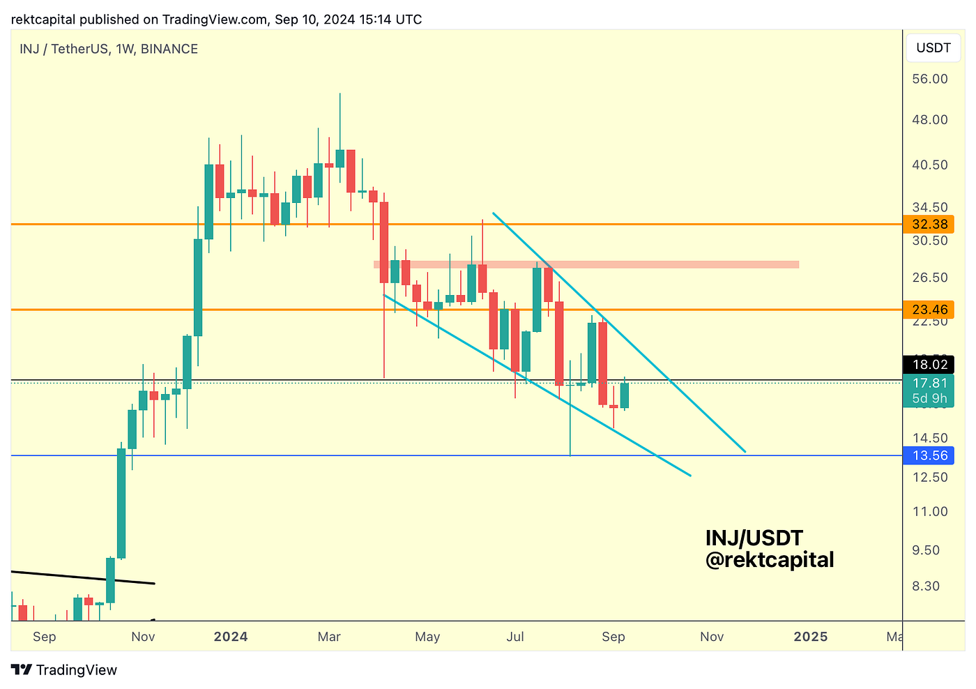 Premium Investor Report #360 - - 2026