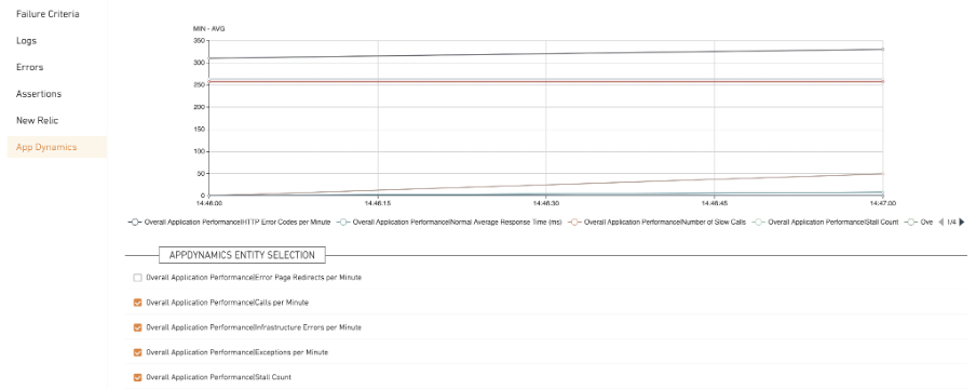 Application Performance Management APM Tools by Testinium Medium