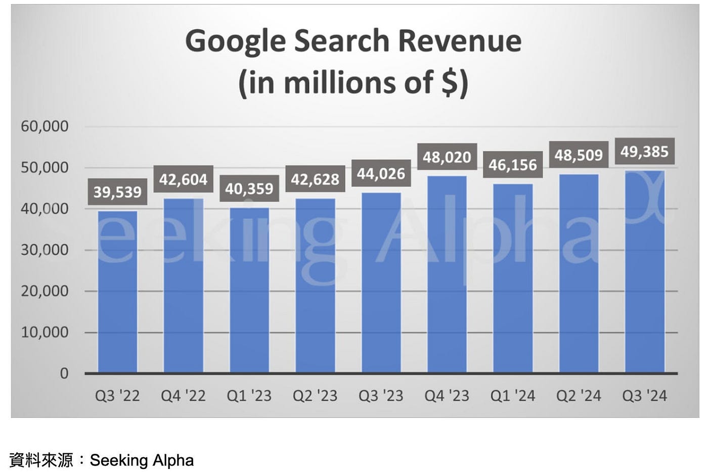 Alphabet 本次財報優於預期，長期估值在大型科技龍頭股中仍顯偏低| by MimiVsJames | Medium