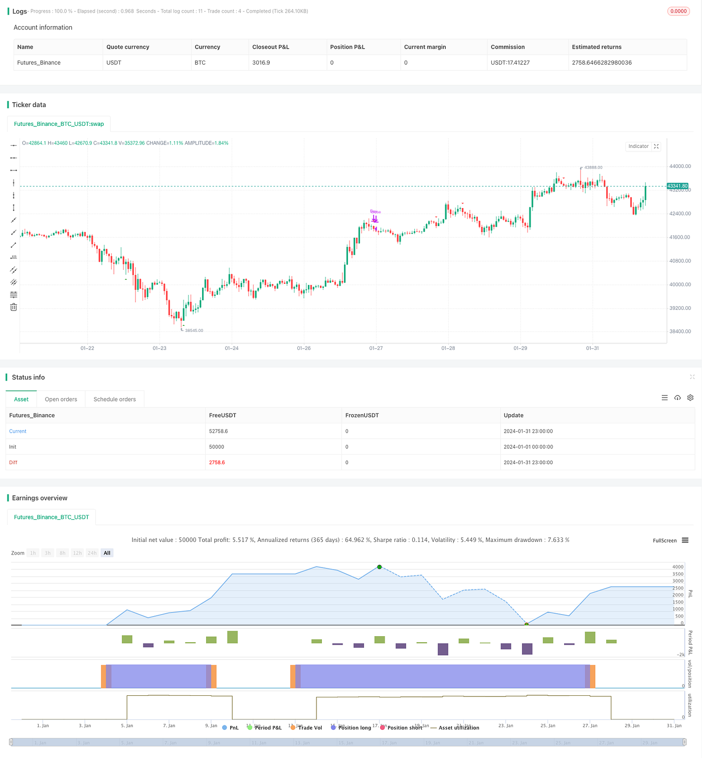A Combined Strategy with MACD and RSI | by Sword Red | Medium