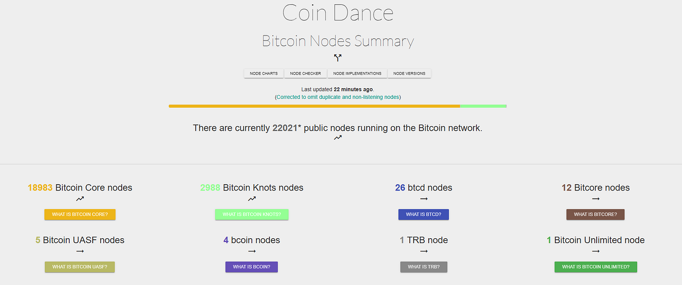 Bitcoin Knots vs. Core: How the Node Wars Could Influence BTC Price | by  IgorFlush | Medium