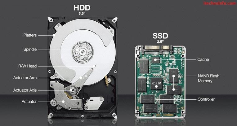 SSD VS HDD