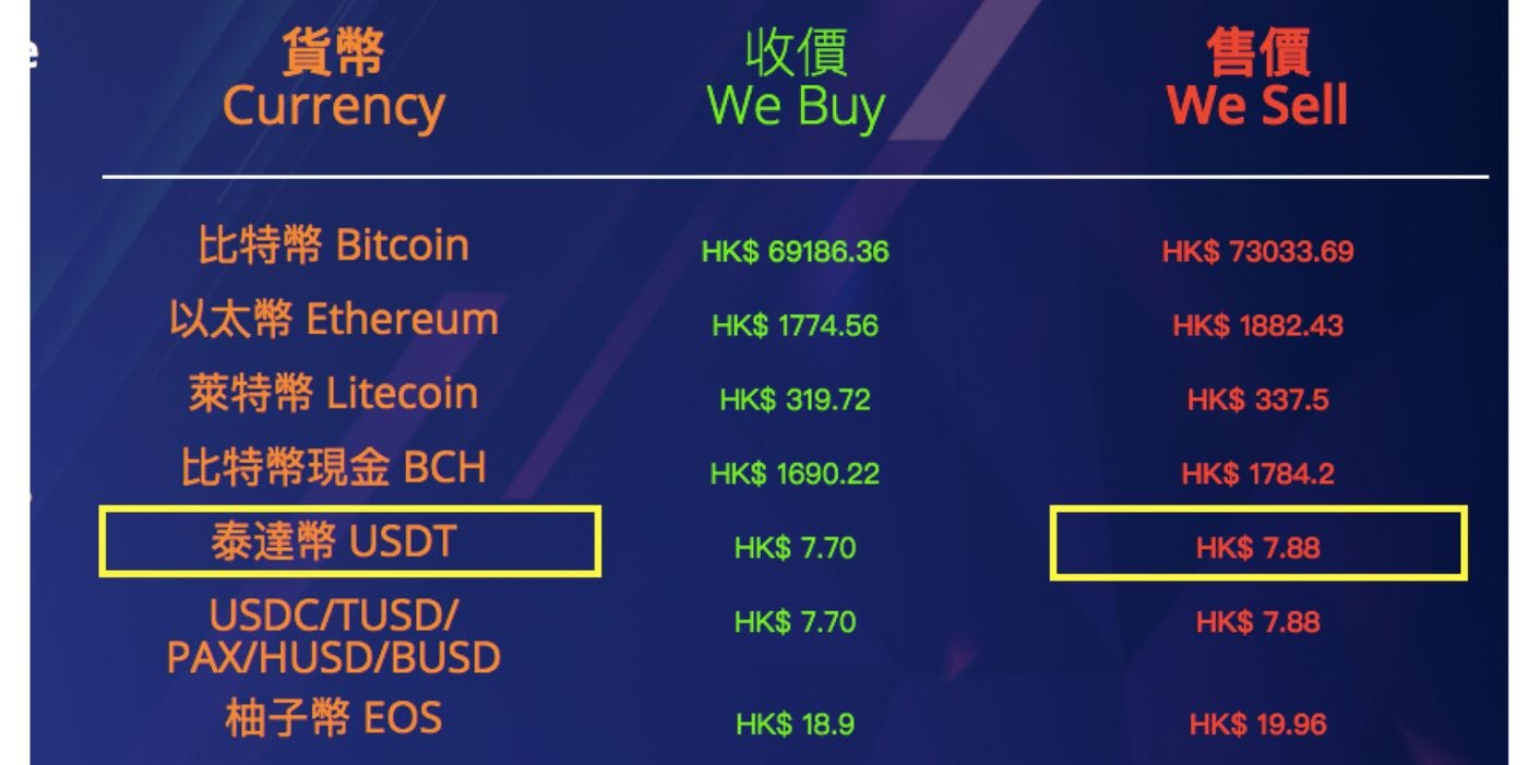 2分鐘買幣的秘訣：最方便安全又便宜的途徑— Binance P2P | by 每日幣研| Medium