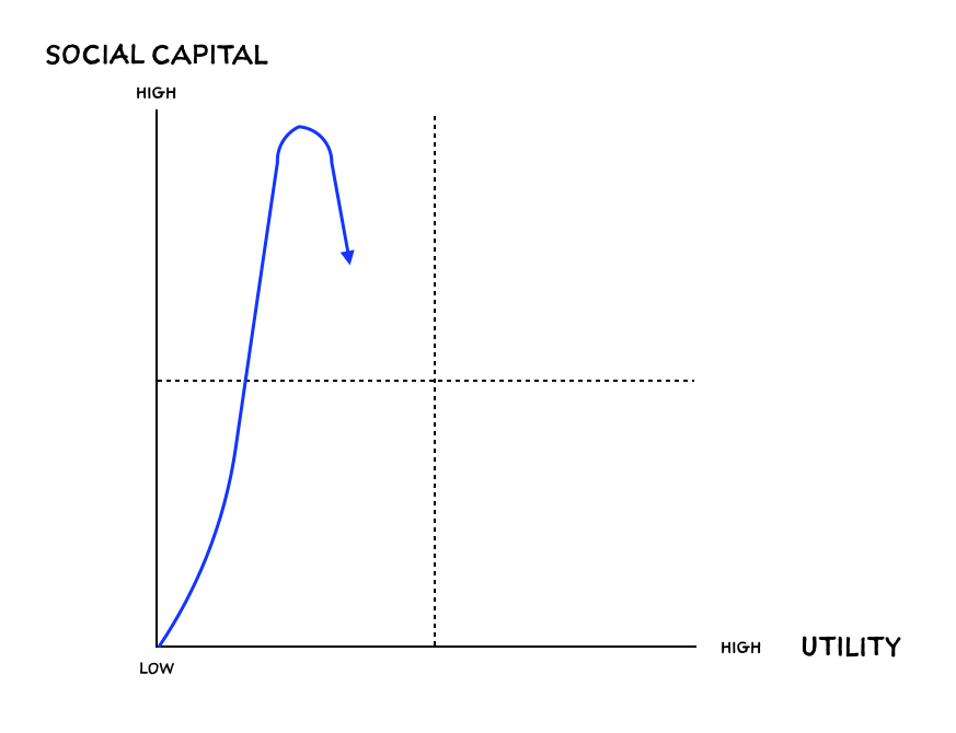 Why (and How) I Built ClassPass x Instagram for Fitness with Friends (Without Writing a Line of Code)