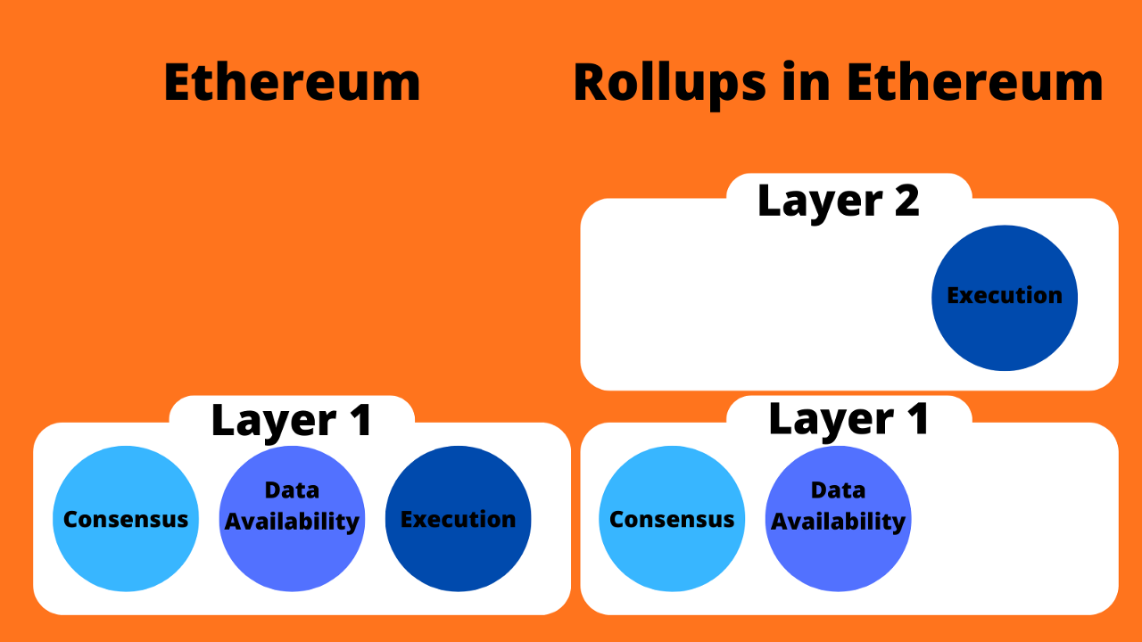 Crypto 101: Monolithic vs Modular Chains | by Crypto Saving Expert | Medium