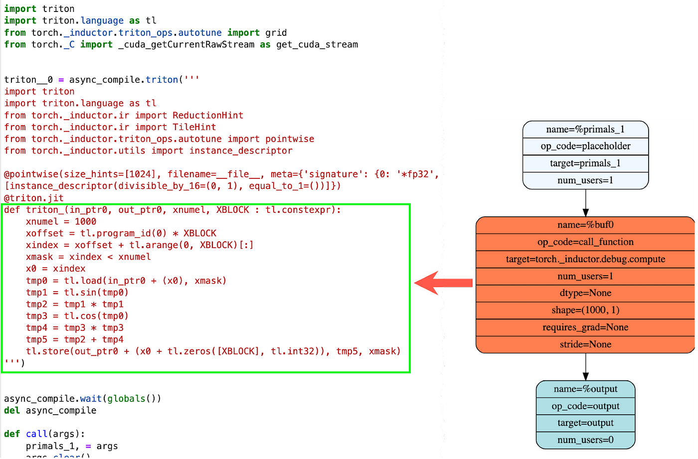 How Pytorch 2.0 Accelerates Deep Learning with Operator Fusion and CPU/GPU  Code-Generation | by Shashank Prasanna | Towards Data Science