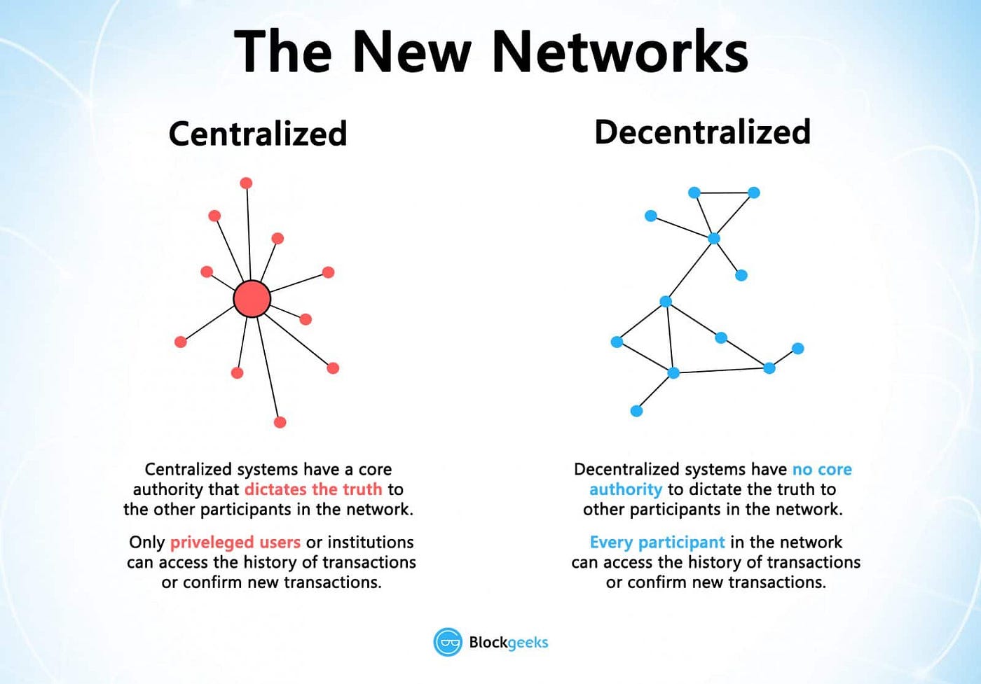 What is Blockchain Technology? A Step-by-Step Guide For Beginners, by  Rajasinghs