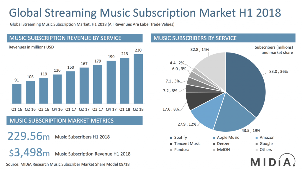 Anghami Vs Spotify Vs Deezer: Ultimate Music Streaming Showdown