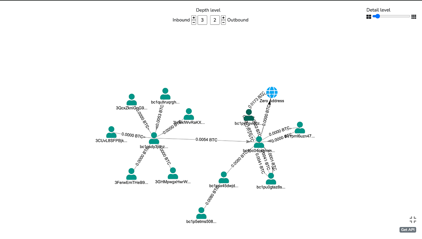 Top 10 Bitcoin Data APIs in 2024 | Coinmonks
