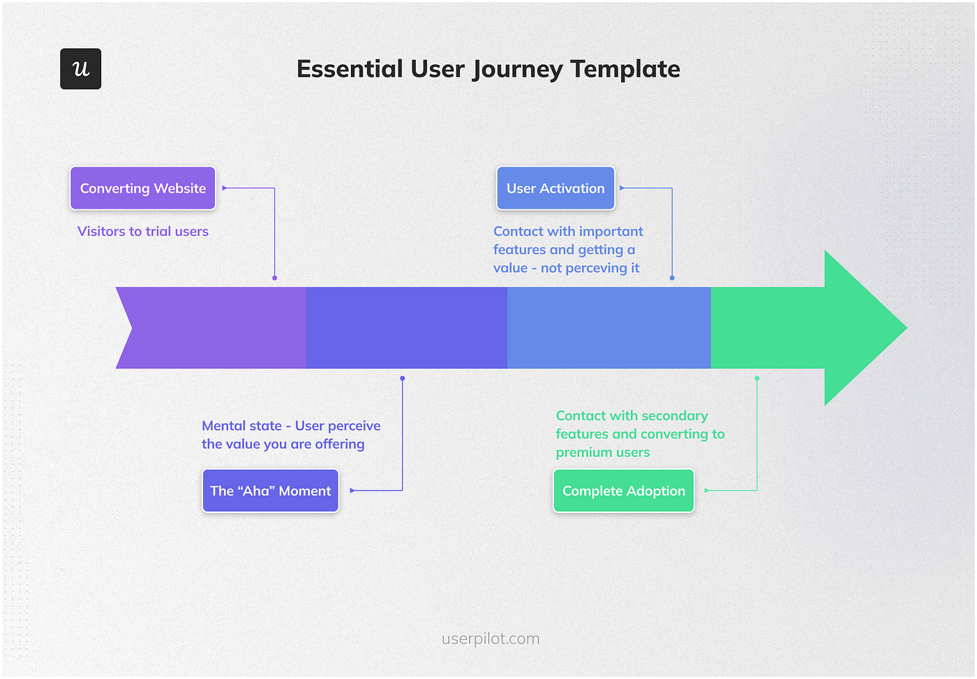 A Guide to Customer Journey Analytics: How to Analyze & Improve Customer Journeys